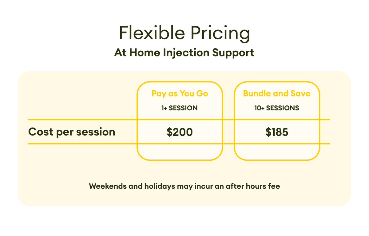 At Home Injections – Dandi Fertility